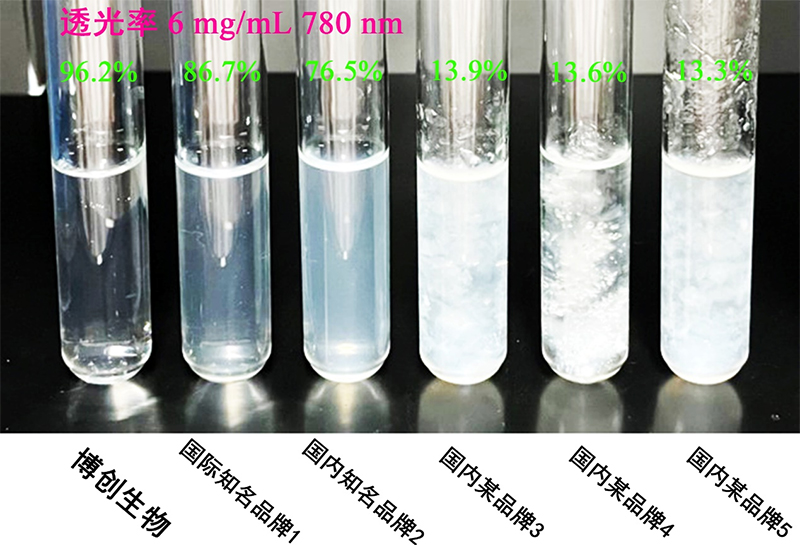 聚焦高端生物組織功能膜科研轉化，博創(chuàng  )生物喜獲天使+輪融資